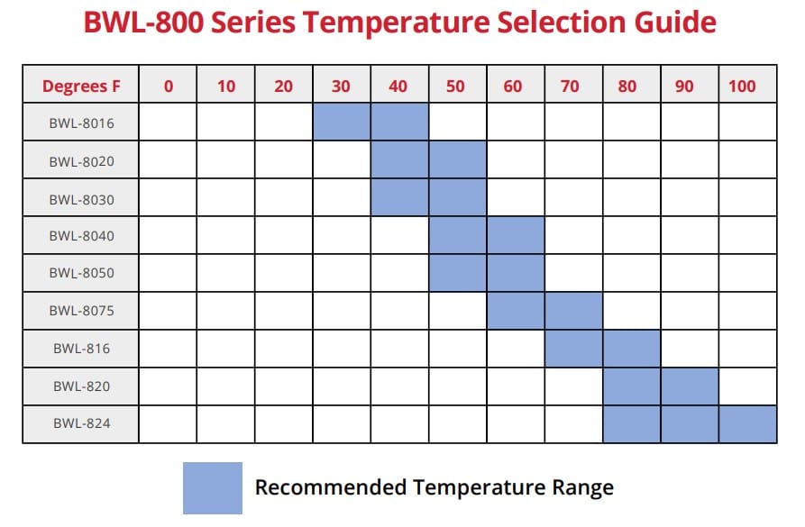 BWL-800 Series Temperature Selection Guide