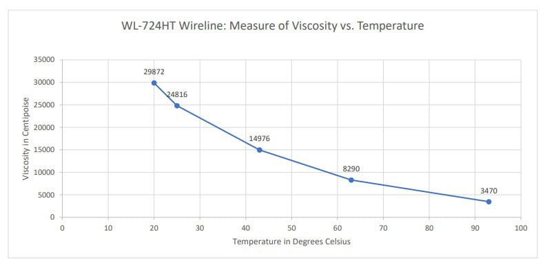 WL724HT