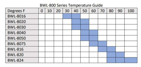 BWL-800