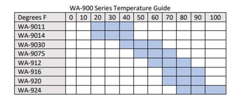 Datasheet-Wireline-Wire-Armor-900-Series. Datasheet-Wireline-Wire-Armor-900-Series.